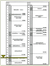 場址環境示意圖